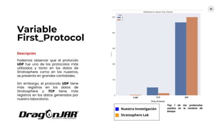 Variable
First_Protocol
52
Descripción
Podemos observar que el protocolo
UDP fue uno de los protocolos más
utilizados y tanto en los datos de
Stratosphere como en los nuestros,
se presenta en grandes cantidades.
Sin embargo, el protocolo UDP tiene
más registros en los datos de
Stratosphere y TCP tiene más
registros en los datos generados por
nuestro laboratorio.
Nuestra Investigación
Stratosphere Lab
Top I de los protocolos
usados en la ventana de
tiempo
 