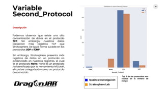 Variable
Second_Protocol
53
Descripción
Podemos observar que existe una alta
concentración de datos en el protocolo
TCP. Sin embargo, nuestros datos
presentan más registros TCP que
Stratosphere. De igual forma sucede en los
protocolos UDP e ICMP.
Sin embargo, Stratosphere presenta más
registros de datos en un protocolo no
evidenciado en nuestros registros, el cual
es el protocolo None. None es un protocolo
no identificado por la herramienta NFDUMP,
el cual es categorizado como un protocolo
desconocido.
Nuestra Investigación
Stratosphere Lab
Top II de los protocolos más
usados en la ventana de
tiempo
 