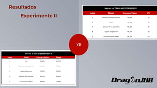 58
Resultados
Experimento II
VS
 