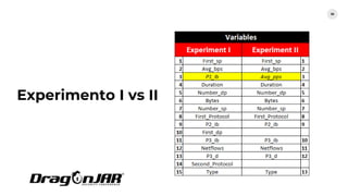 Experimento I vs II
59
 