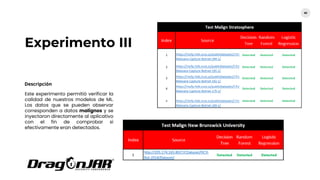 Experimento III
60
Descripción
Este experimento permitió verificar la
calidad de nuestros modelos de ML.
Los datos que se pueden observar
corresponden a datos malignos y se
inyectaron directamente al aplicativo
con el fin de comprobar si
efectivamente eran detectados.
 