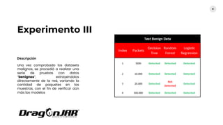 Experimento III
61
Descripción
Una vez comprobado los datasets
malignos, se procedió a realizar una
serie de pruebas con datos
“benignos”, extrayendolos
directamente de la red, variando la
cantidad de paquetes en las
muestras, con el fin de verificar aún
más los modelos
 