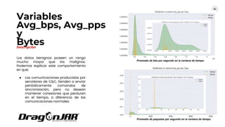 Variables
Avg_bps, Avg_pps
y
Bytes
67
Descripción
Los datos benignos poseen un rango
mucho mayor que los malignos.
Podemos explicar este comportamiento
en que:
● Las comunicaciones producidas por
servidores de C&C, tienden a enviar
periódicamente comandos de
sincronización, pero no desean
mantener conexiones que perduren
en el tiempo, a diferencia de las
comunicaciones normales
Promedio de bits por segundo en la ventana de tiempo
Promedio de paquetes por segundo en la ventana de tiempo
 