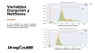 Variables
Duración y
Netflows
69
Descripción
En los gráficos de estas variables
podemos confirmar la hipótesis reflejada
en las la anterior presentación
Duración total de la ventana de tiempo
Cantidad total de Netflows en la ventana de tiempo
 