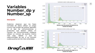 Variables
Number_dp y
Number_sp
70
Descripción
Podemos observar que los flujos
normales de datos utilizan un rango
mucho más amplio de puertos, definidos
en el tipo de comunicaciones y
protocolos que desean utilizar. En
cambio, las comunicaciones malignas
utilizan un número de puertos mucho
más bajo, debido a que los
cibercriminales de por sí ya conocen
cuales puertos son los más vulnerables
Número total de puertos de destino en la
ventana de tiempo
Número total de puertos de origen en la
ventana de tiempo
 