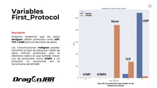 Variables
First_Protocol
71
Descripción
Podemos evidenciar que los datos
benignos utilizan protocolos como UDP,
TCP e ICMP para la trasmisión de datos
Las comunicaciones malignas pueden
transmitir su flujo de datos por medio de
estos mismos protocolos, pero la
diferencia radica en que también hacen
uso de protocolos como ICMP6 y un
protocolo no reconocido por la
herramienta de NFDUMP.
Top I de los protocolos más usados en las
ventanas de tiempo
 