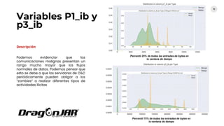 Variables P1_ib y
p3_ib
72
Descripción
Podemos evidenciar que las
comunicaciones malignas presentan un
rango mucho mayor que los flujos
normales de datos. Podemos pensar que
esto se debe a que los servidores de C&C
periódicamente pueden obligar a los
“zombies“ a realizar diferentes tipos de
actividades ilícitas
Percentil 25% de todas las entradas de bytes en
la ventana de tiempo
Percentil 75% de todas las entradas de bytes en
la ventana de tiempo
 