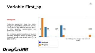 Variable First_sp
73
Descripción
Podemos evidenciar que los datos
benignos utilizan frecuentemente puertos
como el 53 (DNS), 443 (HTTPS), 80 (HTTP)
y otros puertos relacionados con
protocolos TCP/UDP.
Sin embargo, podemos observar que en
los datos malignos existe un alto uso del
puerto 0, siguiéndole el 443 (HTTPS) y el
8080 (HTTP).
Benignos
Malignos
Top 1 de los puertos de origen en la ventana de
tiempo
 