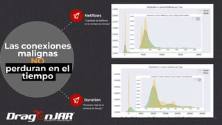 Las conexiones
malignas
NO
perduran en el
tiempo
Netflows
Duration
“Cantidad de Netflows
en la ventana de tiempo”
“Duración total de la
ventana de tiempo”
75
 