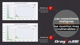 Las conexiones
malignas
ya conocen
los puertos mas
vulnerables
Number_dp
Number_sp
“Número total de puertos
de origen usados en las
ventanas de tiempo”
“Número total de puertos
de destino usados en las
ventanas de tiempo”
76
 
