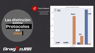 Las distinción
entre
Protocolos
es
clara
First_Protocol
“Top I de los protocolos
más usados en las
ventanas de tiempo”
77
 