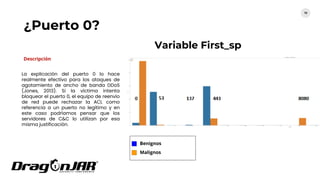 ¿Puerto 0?
79
Descripción
La explicación del puerto 0 lo hace
realmente efectivo para los ataques de
agotamiento de ancho de banda DDoS
(Jones, 2013). Si la víctima intenta
bloquear el puerto 0, el equipo de reenvío
de red puede rechazar la ACL como
referencia a un puerto no legítimo y en
este caso podríamos pensar que los
servidores de C&C lo utilizan por esa
misma justificación.
Benignos
Malignos
Variable First_sp
 