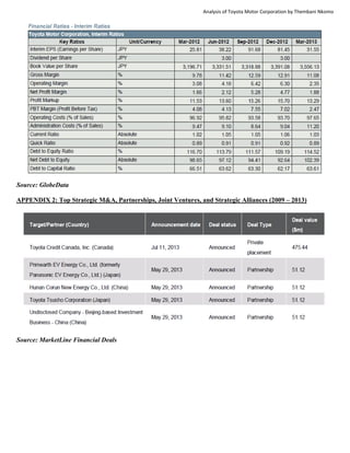 Analysis of Toyota Motor Corporation by Thembani Nkomo
Source: GlobeData
APPENDIX 2: Top Strategic M&A, Partnerships, Joint Ventures, and Strategic Alliances (2009 – 2013)
Source: MarketLine Financial Deals
 