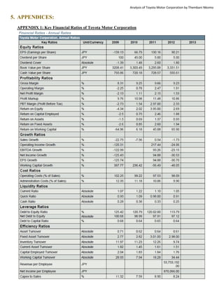 Analysis of Toyota Motor Corporation by Thembani Nkomo
5. APPENDICES:
APPENDIX 1: Key Financial Ratios of Toyota Motor Corporation
 