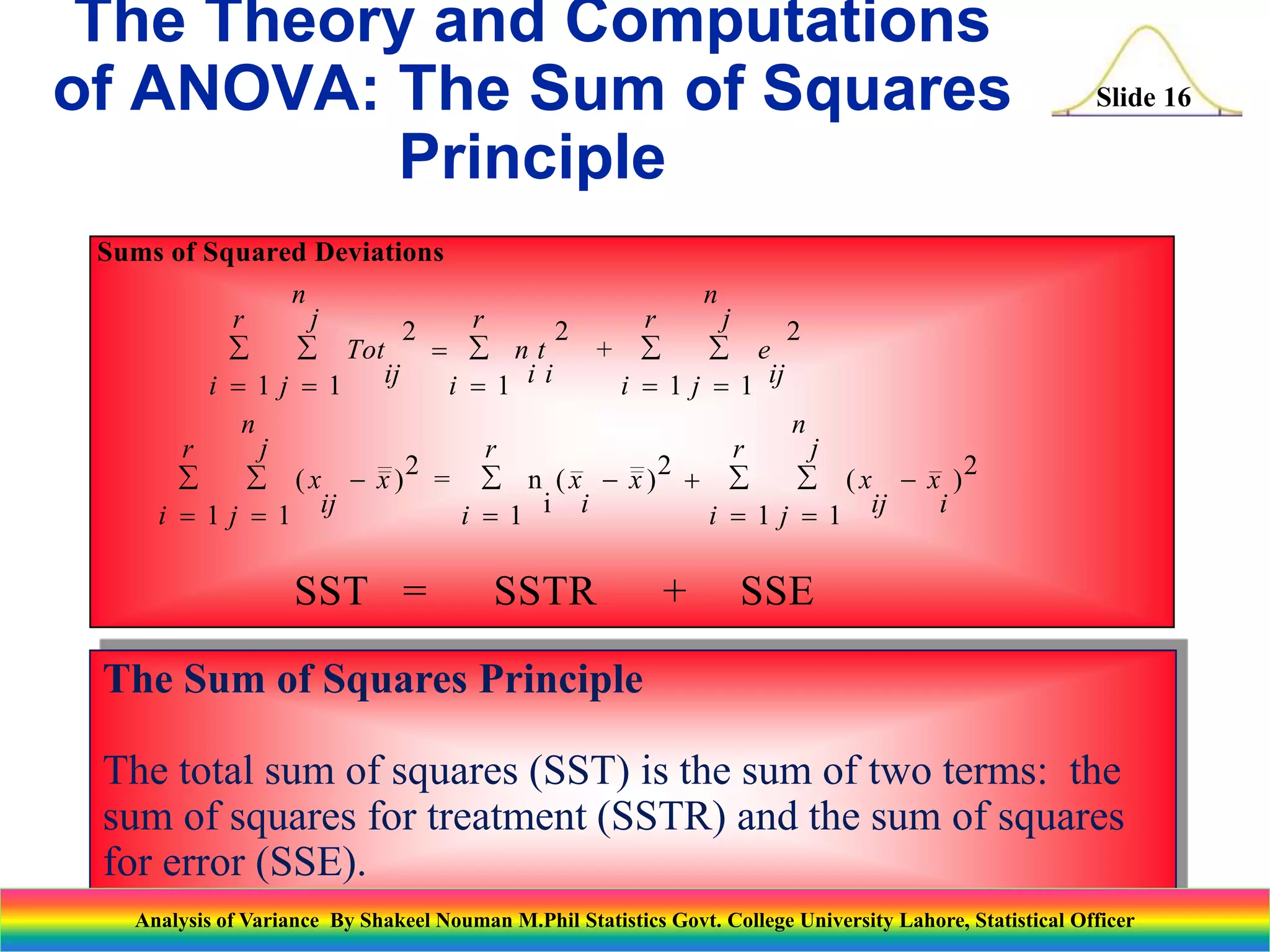 Slide 16
Sums of Squared Deviations
2
+
2
= n
i
( )
2
( )
2
SST = SSTR + SSE
Tot
ij
j
n
j
i
r
n
i
t
i
i
r
e
ij
j
n
j
i
r
x
ij
x
j
n
j
i
r
x
i
x
i
r
x
ij
x
i
j
n
j
i
r
2
1
1 1 1
1
2
1
1 1 1
1















 

  




( )
The Sum of Squares Principle
The total sum of squares (SST) is the sum of two terms: the
sum of squares for treatment (SSTR) and the sum of squares
for error (SSE).
SST = SSTR + SSE
The Theory and Computations
of ANOVA: The Sum of Squares
Principle
Analysis of Variance By Shakeel Nouman M.Phil Statistics Govt. College University Lahore, Statistical Officer
 