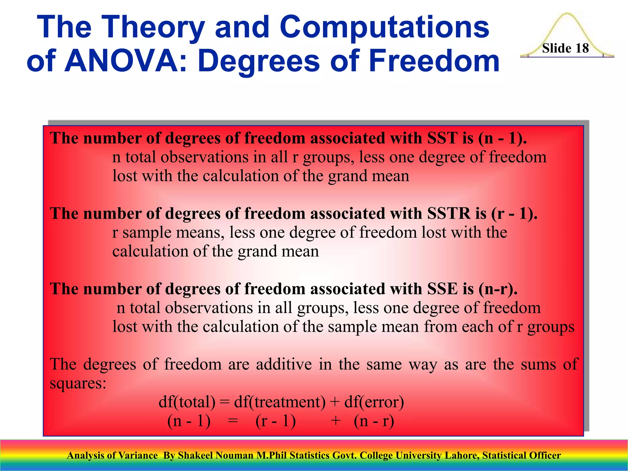 Slide 18
The number of degrees of freedom associated with SST is (n - 1).
n total observations in all r groups, less one degree of freedom
lost with the calculation of the grand mean
The number of degrees of freedom associated with SSTR is (r - 1).
r sample means, less one degree of freedom lost with the
calculation of the grand mean
The number of degrees of freedom associated with SSE is (n-r).
n total observations in all groups, less one degree of freedom
lost with the calculation of the sample mean from each of r groups
The degrees of freedom are additive in the same way as are the sums of
squares:
df(total) = df(treatment) + df(error)
(n - 1) = (r - 1) + (n - r)
The Theory and Computations
of ANOVA: Degrees of Freedom
Analysis of Variance By Shakeel Nouman M.Phil Statistics Govt. College University Lahore, Statistical Officer
 