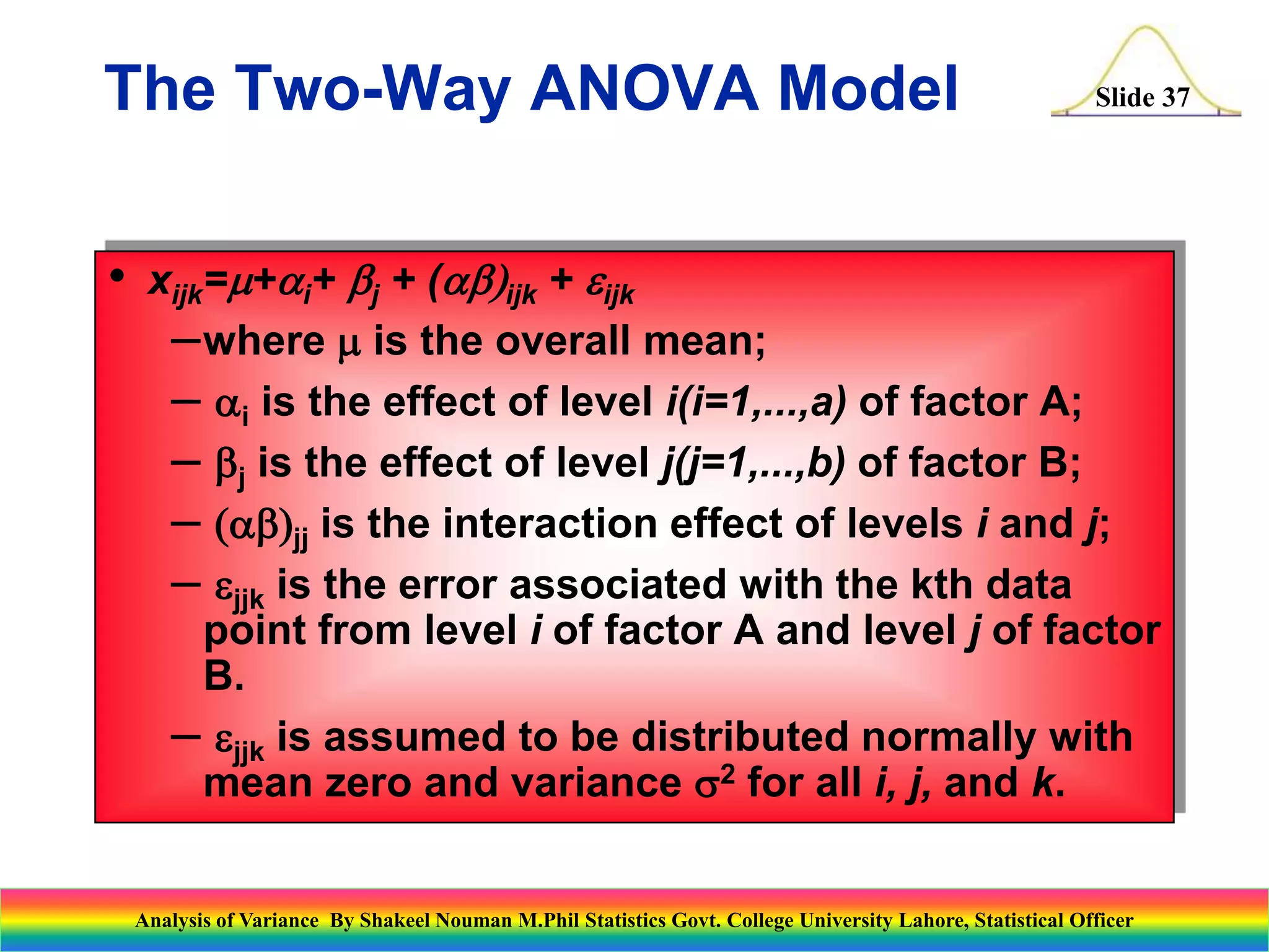Slide 37
• xijk=m+ai+ bj + (abijk + eijk
–where m is the overall mean;
– ai is the effect of level i(i=1,...,a) of factor A;
– bj is the effect of level j(j=1,...,b) of factor B;
– abjj is the interaction effect of levels i and j;
– ejjk is the error associated with the kth data
point from level i of factor A and level j of factor
B.
– ejjk is assumed to be distributed normally with
mean zero and variance s2 for all i, j, and k.
The Two-Way ANOVA Model
Analysis of Variance By Shakeel Nouman M.Phil Statistics Govt. College University Lahore, Statistical Officer
 