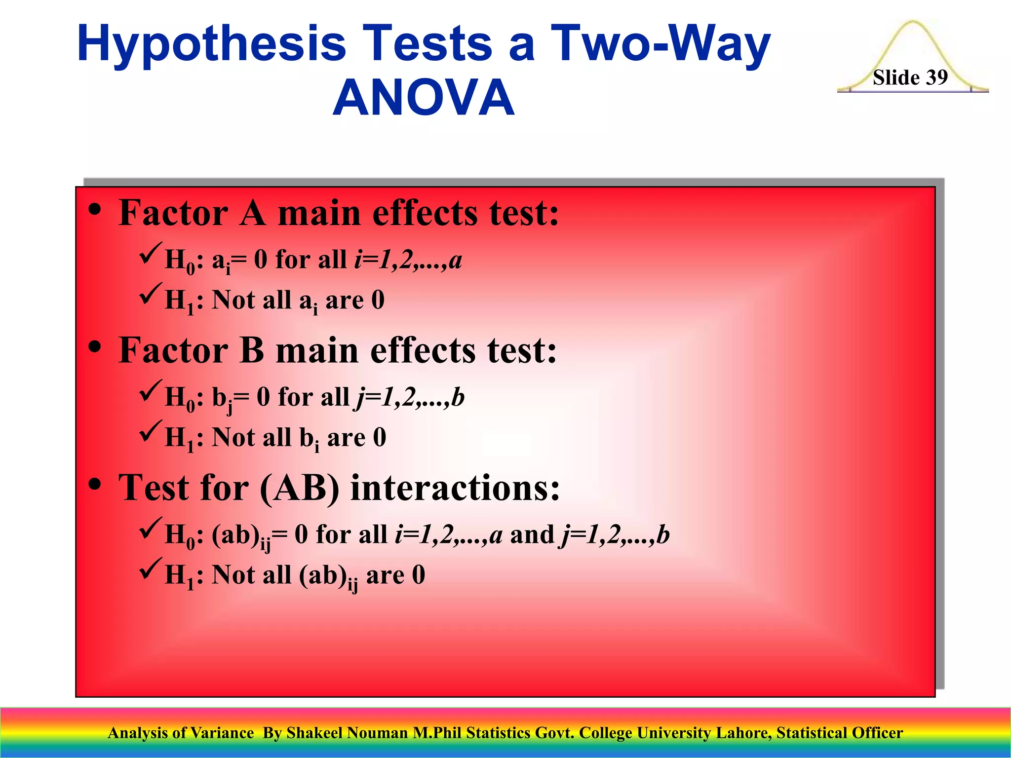 Slide 39
• Factor A main effects test:
H0: ai= 0 for all i=1,2,...,a
H1: Not all ai are 0
• Factor B main effects test:
H0: bj= 0 for all j=1,2,...,b
H1: Not all bi are 0
• Test for (AB) interactions:
H0: (ab)ij= 0 for all i=1,2,...,a and j=1,2,...,b
H1: Not all (ab)ij are 0
Hypothesis Tests a Two-Way
ANOVA
Analysis of Variance By Shakeel Nouman M.Phil Statistics Govt. College University Lahore, Statistical Officer
 