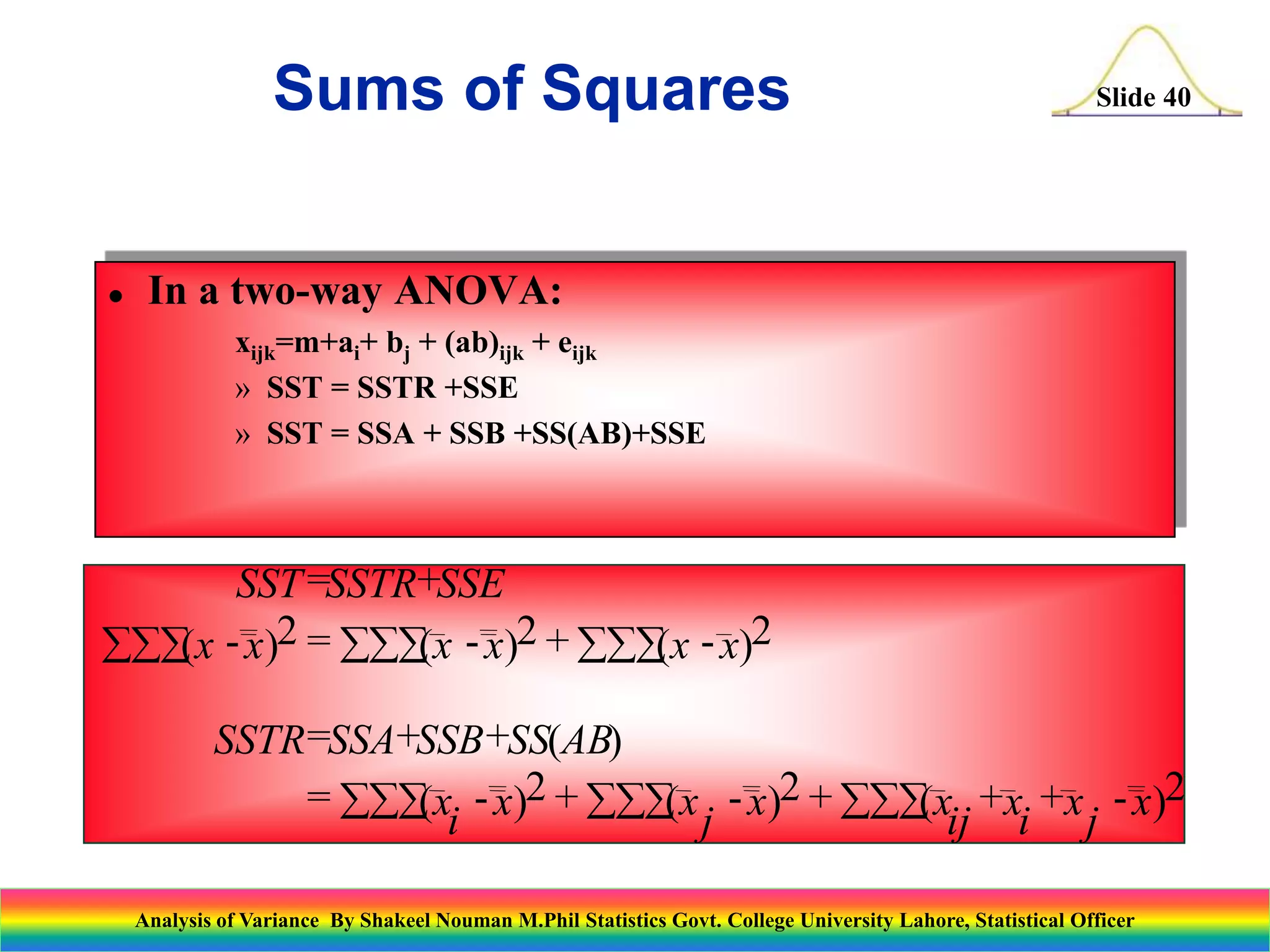 Slide 40
 In a two-way ANOVA:
xijk=m+ai+ bj + (ab)ijk + eijk
» SST = SSTR +SSE
» SST = SSA + SSB +SS(AB)+SSE
SST SSTR SSE
x x x x x x
SSTR SSA SSB SS AB
xi x xj x xij xi xj x
= +
-


 = -


 + -



= + +
= - + -





 + + + -



( ) ( ) ( )
( )
( ) ( ) ( )
2 2 2
2 2 2
Sums of Squares
Analysis of Variance By Shakeel Nouman M.Phil Statistics Govt. College University Lahore, Statistical Officer
 