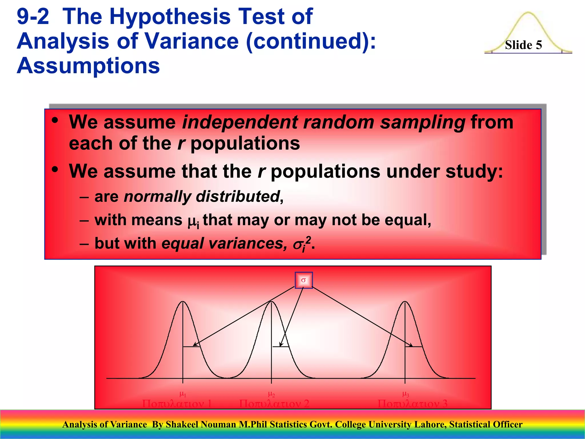 Slide 5
• We assume independent random sampling from
each of the r populations
• We assume that the r populations under study:
– are normally distributed,
– with means mi that may or may not be equal,
– but with equal variances, si
2.
m1 m2 m3
s
Population 1 Population 2 Population 3
9-2 The Hypothesis Test of
Analysis of Variance (continued):
Assumptions
Analysis of Variance By Shakeel Nouman M.Phil Statistics Govt. College University Lahore, Statistical Officer
 