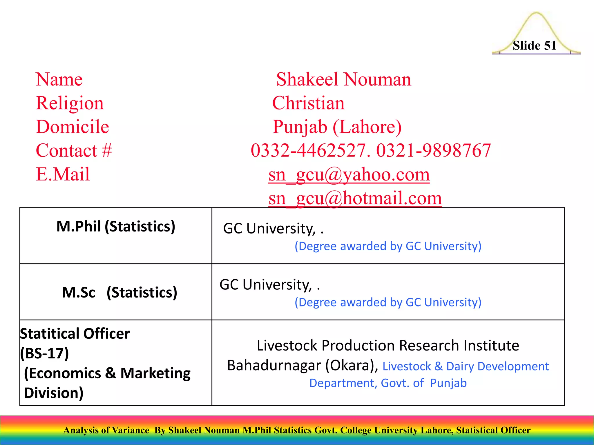Slide 51
M.Phil (Statistics) GC University, .
(Degree awarded by GC University)
M.Sc (Statistics) GC University, .
(Degree awarded by GC University)
Statitical Officer
(BS-17)
(Economics & Marketing
Division)
Livestock Production Research Institute
Bahadurnagar (Okara), Livestock & Dairy Development
Department, Govt. of Punjab
Name Shakeel Nouman
Religion Christian
Domicile Punjab (Lahore)
Contact # 0332-4462527. 0321-9898767
E.Mail sn_gcu@yahoo.com
sn_gcu@hotmail.com
Analysis of Variance By Shakeel Nouman M.Phil Statistics Govt. College University Lahore, Statistical Officer
 