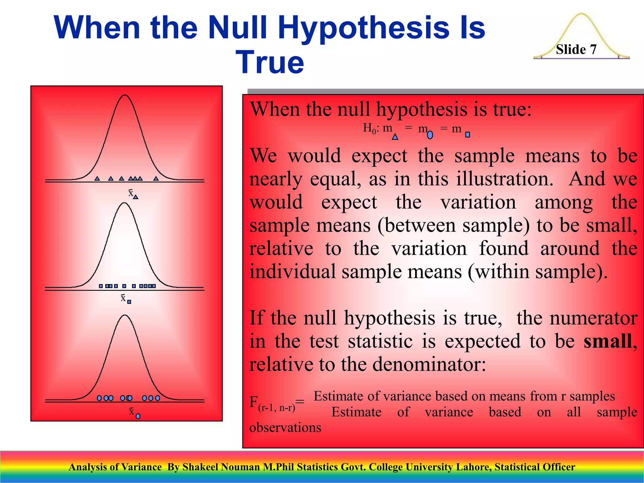 Slide 7
x
x
x
When the null hypothesis is true:
We would expect the sample means to be
nearly equal, as in this illustration. And we
would expect the variation among the
sample means (between sample) to be small,
relative to the variation found around the
individual sample means (within sample).
If the null hypothesis is true, the numerator
in the test statistic is expected to be small,
relative to the denominator:
F(r-1, n-r)= Estimate of variance based on means from r samples
Estimate of variance based on all sample
observations
H0: m = m = m
When the Null Hypothesis Is
True
Analysis of Variance By Shakeel Nouman M.Phil Statistics Govt. College University Lahore, Statistical Officer
 