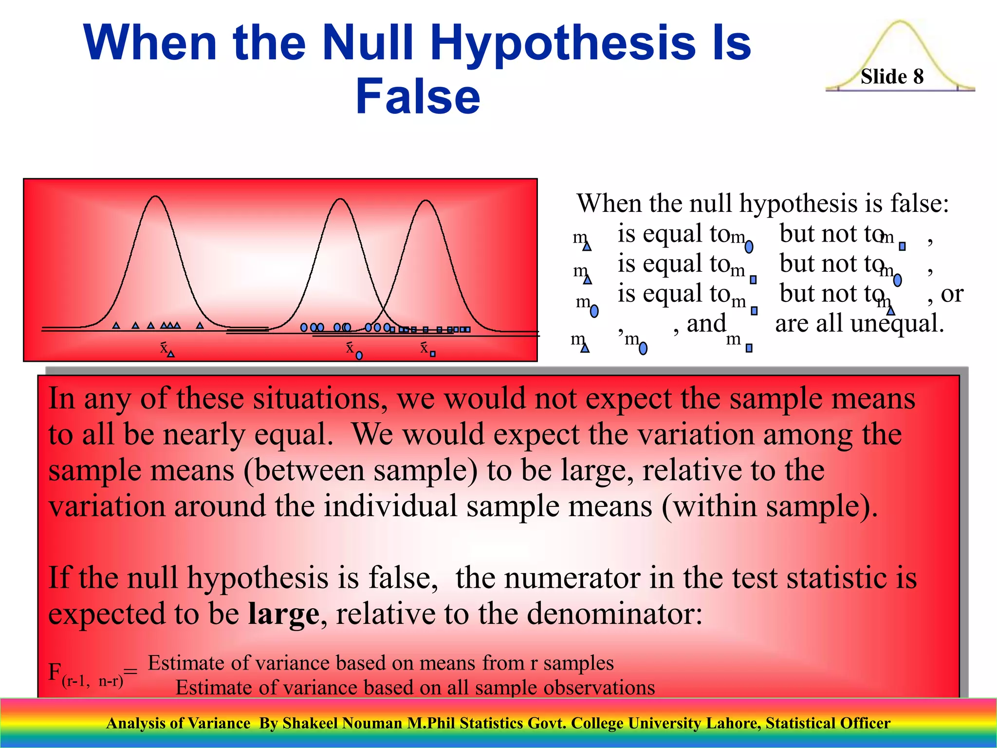 Slide 8
x x
x
When the null hypothesis is false:
is equal to but not to ,
is equal to but not to ,
is equal to but not to , or
, , and are all unequal.
m
m
m
m
m
m
m
m
m
m
m
m
In any of these situations, we would not expect the sample means
to all be nearly equal. We would expect the variation among the
sample means (between sample) to be large, relative to the
variation around the individual sample means (within sample).
If the null hypothesis is false, the numerator in the test statistic is
expected to be large, relative to the denominator:
F(r-1, n-r)= Estimate of variance based on means from r samples
Estimate of variance based on all sample observations
When the Null Hypothesis Is
False
Analysis of Variance By Shakeel Nouman M.Phil Statistics Govt. College University Lahore, Statistical Officer
 