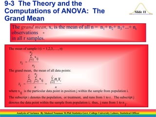 Slide 11
The grand mean, x, is the mean of all n = n1+ n2+ n3+...+ nr
observations
in all r samples.
The mean of sample i (i = 1,2,3, ... , r):
=
x
ij
The grand mean, the mean of all data points:
=
xij
=
where x
ij
is the particular data point in position j within the sample from population i.
The subscript i denotes the population, or treatment, and runs from 1 to r. The subscript j
denotes the data point within the sample from population i; thus, j runs from 1 to n j
i
xi
j
ni
ni
xi
i
r
j
ni
n
i
n
n xi
r








1
1 1 1
.
9-3 The Theory and the
Computations of ANOVA: The
Grand Mean
Analysis of Variance By Shakeel Nouman M.Phil Statistics Govt. College University Lahore, Statistical Officer
 