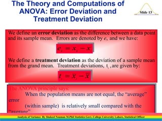Slide 13
We define an as the difference between a data point
and its sample mean. Errors are denoted by , and we have:
We define a as the deviation of a sample mean
from the grand mean. Treatment deviations, t are given by:
i
error deviation
treatment deviation
e
,
The ANOVA principle says:
When the population means are not equal, the “average”
error
(within sample) is relatively small compared with the
“average”
treatment (between sample) deviation.
The Theory and Computations of
ANOVA: Error Deviation and
Treatment Deviation
i
ij
ij
x
x
e 

x
x
t i
i


Analysis of Variance By Shakeel Nouman M.Phil Statistics Govt. College University Lahore, Statistical Officer
 