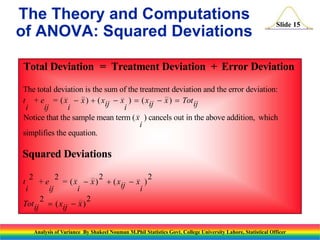 Slide 15
Total Deviation = Treatment Deviation + Error Deviation
Squared Deviations
The total deviation is the sum of the treatment deviation and the error deviation:
+ = ( ) ( )
Notice that the sample mean term ( ) cancels out in the above addition, which
simplifies the equation.
2
+
2
= ( )
2
( )
2
t
i
e
ij
x
i
x xij x
i
xij x Totij
x
i
t
i
e
ij
x
i
x xij x
i
Totij xij x
     
  
 
( )
( )
2 2
The Theory and Computations
of ANOVA: Squared Deviations
Analysis of Variance By Shakeel Nouman M.Phil Statistics Govt. College University Lahore, Statistical Officer
 