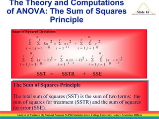 Slide 16
Sums of Squared Deviations
2
+
2
= n
i
( )
2
( )
2
SST = SSTR + SSE
Tot
ij
j
n
j
i
r
n
i
t
i
i
r
e
ij
j
n
j
i
r
x
ij
x
j
n
j
i
r
x
i
x
i
r
x
ij
x
i
j
n
j
i
r
2
1
1 1 1
1
2
1
1 1 1
1















 

  




( )
The Sum of Squares Principle
The total sum of squares (SST) is the sum of two terms: the
sum of squares for treatment (SSTR) and the sum of squares
for error (SSE).
SST = SSTR + SSE
The Theory and Computations
of ANOVA: The Sum of Squares
Principle
Analysis of Variance By Shakeel Nouman M.Phil Statistics Govt. College University Lahore, Statistical Officer
 