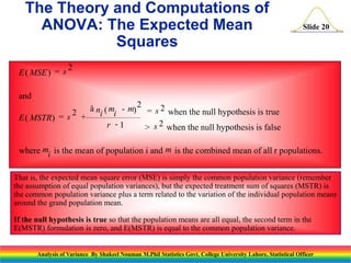 Slide 20
E MSE
E MSTR
ni i
r
i
( )
and
( )
( ) when the null hypothesis is true
> when the null hypothesis is false
where is the mean of population i and is the combined mean of all r populations.
=
= +
-
å
-
=
s
s
m m s
s
m m
2
2
2
1
2
2
That is, the expected mean square error (MSE) is simply the common population variance (remember
the assumption of equal population variances), but the expected treatment sum of squares (MSTR) is
the common population variance plus a term related to the variation of the individual population means
around the grand population mean.
If the null hypothesis is true so that the population means are all equal, the second term in the
E(MSTR) formulation is zero, and E(MSTR) is equal to the common population variance.
The Theory and Computations of
ANOVA: The Expected Mean
Squares
Analysis of Variance By Shakeel Nouman M.Phil Statistics Govt. College University Lahore, Statistical Officer
 
