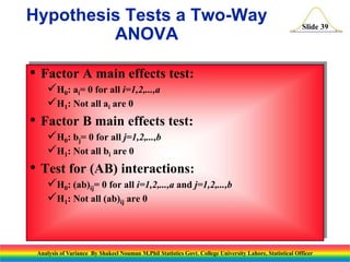 Slide 39
• Factor A main effects test:
H0: ai= 0 for all i=1,2,...,a
H1: Not all ai are 0
• Factor B main effects test:
H0: bj= 0 for all j=1,2,...,b
H1: Not all bi are 0
• Test for (AB) interactions:
H0: (ab)ij= 0 for all i=1,2,...,a and j=1,2,...,b
H1: Not all (ab)ij are 0
Hypothesis Tests a Two-Way
ANOVA
Analysis of Variance By Shakeel Nouman M.Phil Statistics Govt. College University Lahore, Statistical Officer
 