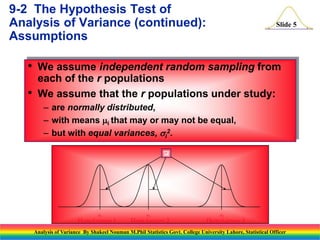 Slide 5
• We assume independent random sampling from
each of the r populations
• We assume that the r populations under study:
– are normally distributed,
– with means mi that may or may not be equal,
– but with equal variances, si
2.
m1 m2 m3
s
Population 1 Population 2 Population 3
9-2 The Hypothesis Test of
Analysis of Variance (continued):
Assumptions
Analysis of Variance By Shakeel Nouman M.Phil Statistics Govt. College University Lahore, Statistical Officer
 