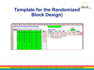 Slide 50
Template for the Randomized
Block Design)
Analysis of Variance By Shakeel Nouman M.Phil Statistics Govt. College University Lahore, Statistical Officer
 