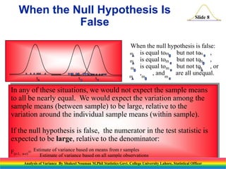 Slide 8
x x
x
When the null hypothesis is false:
is equal to but not to ,
is equal to but not to ,
is equal to but not to , or
, , and are all unequal.
m
m
m
m
m
m
m
m
m
m
m
m
In any of these situations, we would not expect the sample means
to all be nearly equal. We would expect the variation among the
sample means (between sample) to be large, relative to the
variation around the individual sample means (within sample).
If the null hypothesis is false, the numerator in the test statistic is
expected to be large, relative to the denominator:
F(r-1, n-r)= Estimate of variance based on means from r samples
Estimate of variance based on all sample observations
When the Null Hypothesis Is
False
Analysis of Variance By Shakeel Nouman M.Phil Statistics Govt. College University Lahore, Statistical Officer
 