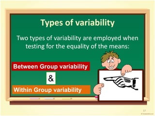Types of variability 
Two types of variability are employed when 
testing for the equality of the means: 
17 
Between Group variability 
& 
Within Group variability 
 