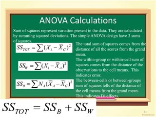 ANOVA Calculations 
Sum of squares represent variation present in the data. They are calculated 
by summing squared deviations. The simple ANOVA design have 3 sums 
of squares. 
  2 ( ) TOT i G SS X X 
The total sum of squares comes from the 
distance of all the scores from the grand 
mean. 
  2 ( ) W i A SS X X 
The within-group or within-cell sum of 
squares comes from the distance of the 
observations to the cell means. This 
indicates error. 
  2 ( ) B A A G SS N X X 
The between-cells or between-groups 
sum of squares tells of the distance of 
the cell means from the grand mean. 
This indicates IV effects. 
TOT B W SS  SS  SS 21 
 