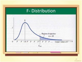 F- Distribution 
27 
 