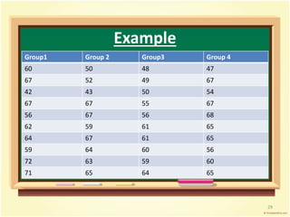 Example 
Group1 Group 2 Group3 Group 4 
60 50 48 47 
67 52 49 67 
42 43 50 54 
67 67 55 67 
56 67 56 68 
62 59 61 65 
64 67 61 65 
59 64 60 56 
72 63 59 60 
71 65 64 65 
29 
 