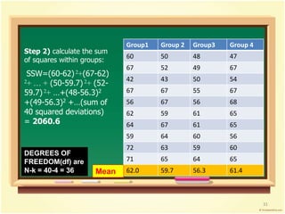 Step 2) calculate the sum 
of squares within groups: 
SSW=(60-62) 2+(67-62) 
2+ … + (50-59.7) 2+ (52- 
59.7) 2+ …+(48-56.3)2 
+(49-56.3)2 +…(sum of 
40 squared deviations) 
= 2060.6 
Group1 Group 2 Group3 Group 4 
60 50 48 47 
67 52 49 67 
42 43 50 54 
67 67 55 67 
56 67 56 68 
62 59 61 65 
64 67 61 65 
59 64 60 56 
72 63 59 60 
71 65 64 65 
Mean 62.0 59.7 56.3 61.4 
DEGREES OF 
FREEDOM(df) are 
N-k = 40-4 = 36 
31 
 