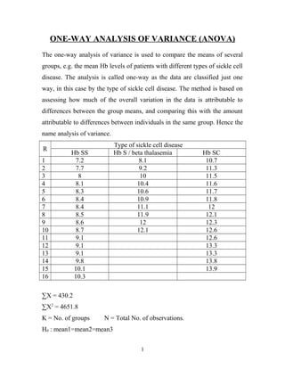 ONE-WAY ANALYSIS OF VARIANCE (ANOVA)
The one-way analysis of variance is used to compare the means of several
groups, e.g. the mean Hb levels of patients with different types of sickle cell
disease. The analysis is called one-way as the data are classified just one
way, in this case by the type of sickle cell disease. The method is based on
assessing how much of the overall variation in the data is attributable to
differences between the group means, and comparing this with the amount
attributable to differences between individuals in the same group. Hence the
name analysis of variance.
R
Type of sickle cell disease
Hb SS Hb S / beta thalasemia Hb SC
1 7.2 8.1 10.7
2 7.7 9.2 11.3
3 8 10 11.5
4 8.1 10.4 11.6
5 8.3 10.6 11.7
6 8.4 10.9 11.8
7 8.4 11.1 12
8 8.5 11.9 12.1
9 8.6 12 12.3
10 8.7 12.1 12.6
11 9.1 12.6
12 9.1 13.3
13 9.1 13.3
14 9.8 13.8
15 10.1 13.9
16 10.3
∑X = 430.2
∑X2
= 4651.8
K = No. of groups N = Total No. of observations.
H0 : mean1=mean2=mean3
1
 