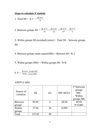 Steps to calculate F statistic
1. Total SS = N
X
X
2
2 )(∑
−∑
2. Between groups SS = n
X
n
X
n
X
n
X 2222
)(
3
)3(
2
)2(
1
)1( ∑
−
∑
+
∑
+
∑
3. Within groups SS (residual) (error) = Total SS – between groups
SS
4. Between groups mean square(MS) = Between SS / K-1
5. Within groups (MS) = Within groups SS / N-K
6. F = )(_
)(_
MSgroupsWithin
MSgroupsBetween
ANOVA table
Source of
variation
SS d.f. MS=SS/d.f.
F=between
groups
MS /
Within
groups MS
Between
groups
99.89 2 49.94 49.99
P<0.001
Within
groups
37.96 38 0.999
Total 137.85 40
2
 