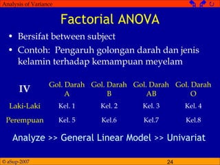 © aSup-2007 24
Analysis of Variance   
Factorial ANOVA
IV
Gol. Darah
A
Gol. Darah
B
Gol. Darah
AB
Gol. Darah
O
Laki-Laki Kel. 1 Kel. 2 Kel. 3 Kel. 4
Perempuan Kel. 5 Kel.6 Kel.7 Kel.8
• Bersifat between subject
• Contoh: Pengaruh golongan darah dan jenis
kelamin terhadap kemampuan meyelam
Analyze >> General Linear Model >> Univariat
 