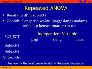 © aSup-2007 27
Analysis of Variance   
Repeated ANOVA
SUBJECT
Independent Variable
pagi siang malam
Subject-1
Subject-2
Subject-dst
• Bersifat within subjects
• Contoh: Pengaruh waktu (pagi/siang/malam)
terhadap kemampuan push-up
Analyze >> General Linear Model >> Repeated Measures
 