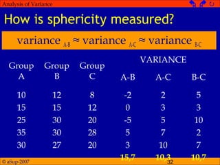 © aSup-2007 32
Analysis of Variance   
How is sphericity measured?
variance A-B ≈ variance A-C ≈ variance B-C
Group
A
Group
B
Group
C
VARIANCE
A-B A-C B-C
10 12 8 -2 2 5
15 15 12 0 3 3
25 30 20 -5 5 10
35 30 28 5 7 2
30 27 20 3 10 7
15,7 10,3 10,7
 