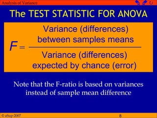 © aSup-2007 8
Analysis of Variance   
The TEST STATISTIC FOR ANOVA
F =
Variance (differences)
between samples means
Variance (differences)
expected by chance (error)
Note that the F-ratio is based on variances
instead of sample mean difference
 