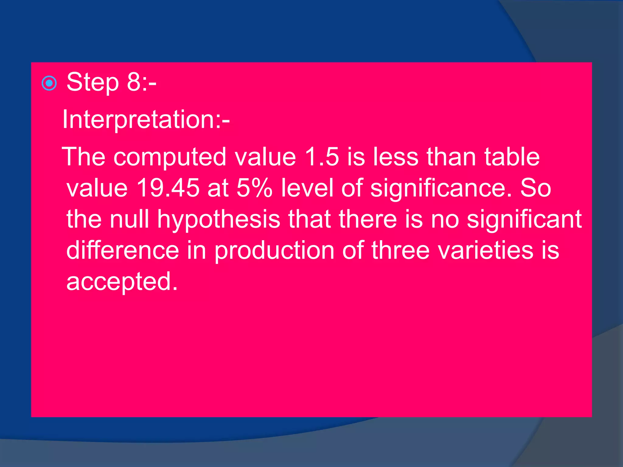 Step 8:-
Interpretation:-
The computed value 1.5 is less than table
value 19.45 at 5% level of significance. So
the null hypothesis that there is no significant
difference in production of three varieties is
accepted.
 
