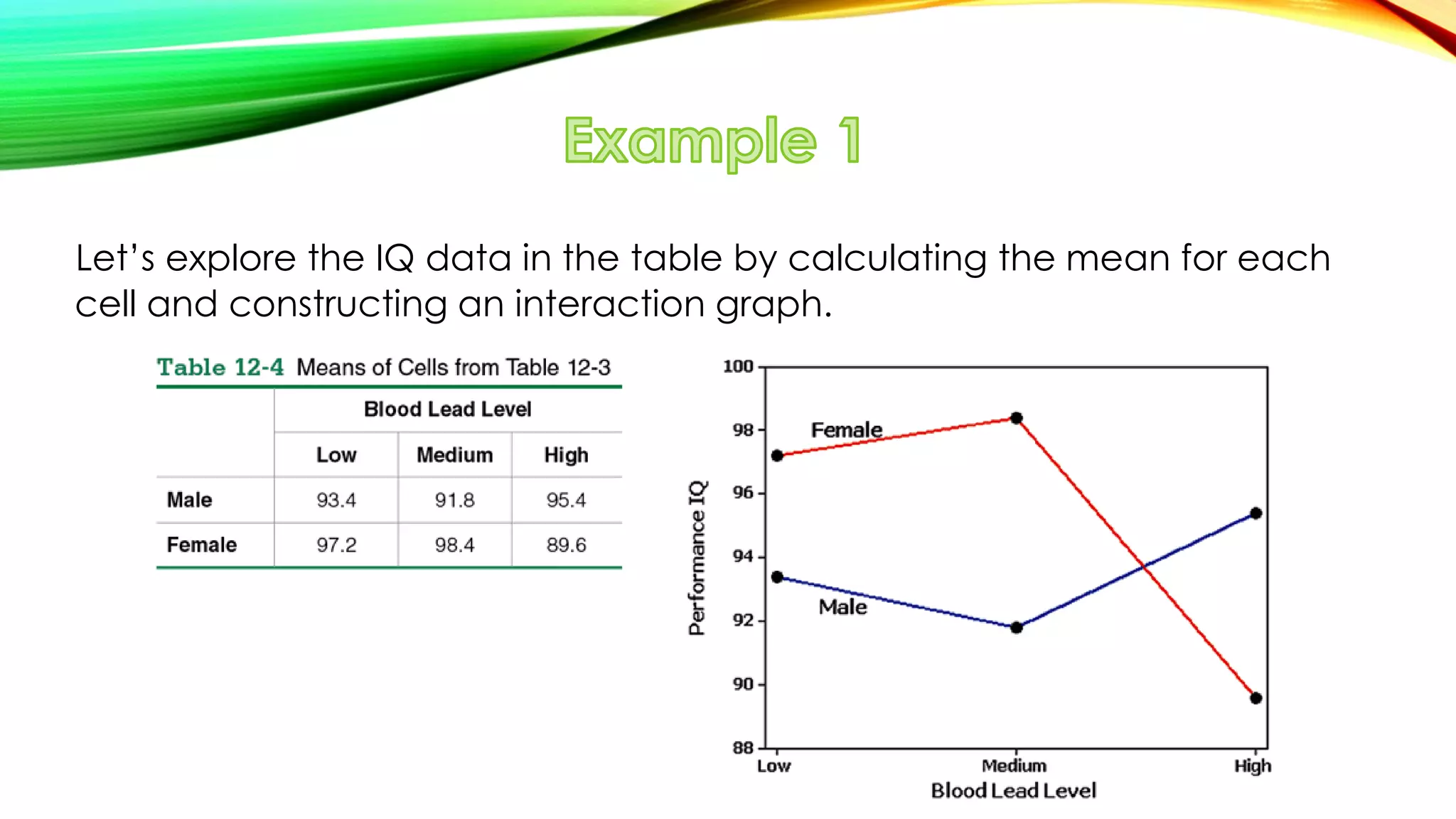 Analysis of Variance (ANOVA) | PPT