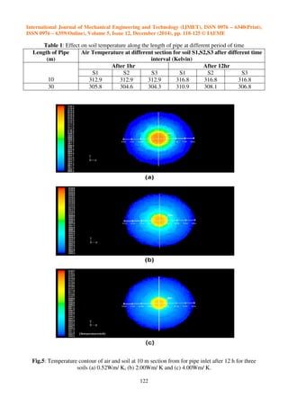 Analysis of various designing parameters for earth air tunnel heat ...
